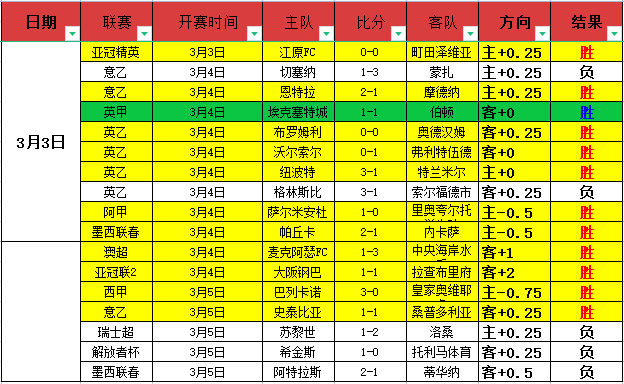 锁定,晋级,全球先锋赛,中国重庆时时彩网,足彩竞猜,重庆时时彩网,体彩竞猜
