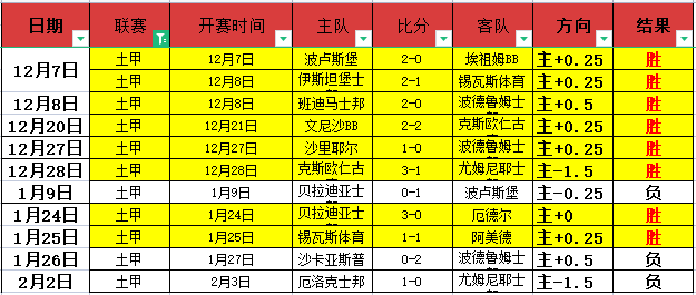 外援澳洲十,大榜单,与奥利弗表,中国重庆时时彩网,足彩竞猜,重庆时时彩网,体彩竞猜