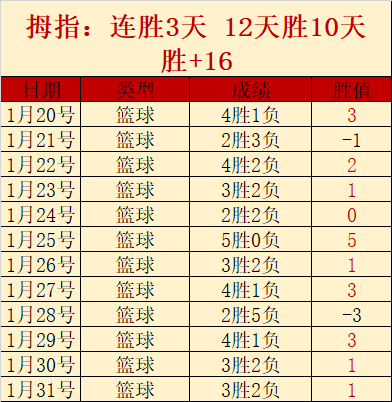 荷甲巅峰对,赫拉克勒与,海伦芬燃情,中国重庆时时彩网,足彩竞猜,重庆时时彩网,体彩竞猜