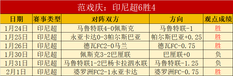 郑爽疑与富,二代陷恋情,疑云,中国重庆时时彩网,足彩竞猜,重庆时时彩网,体彩竞猜