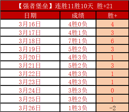 阿根廷国家,队本期阵容,遗憾缺失迪,中国重庆时时彩网,足彩竞猜,重庆时时彩网,体彩竞猜