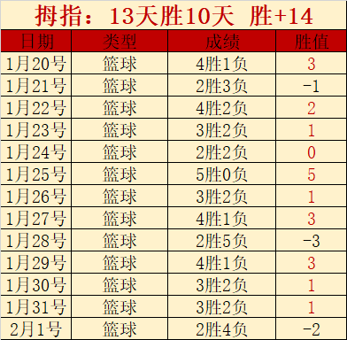 重庆时时彩,资讯,中国重庆时时彩网,中国重庆时时彩网,足彩竞猜,重庆时时彩网,体彩竞猜