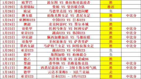每日福利：西甲专家推荐期号质合分析