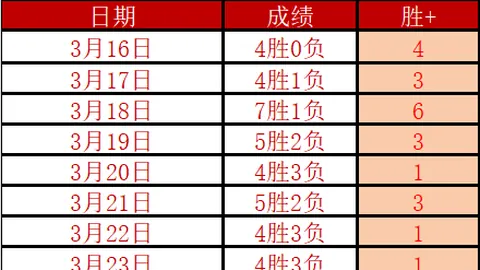 2022-2023德甲第6轮经典瞬间集锦